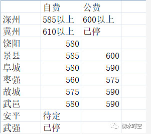 衡水一中录取分数线