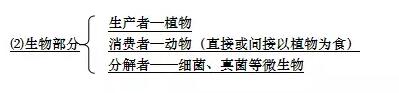 初一生物知识点必背清单：了解生物圈