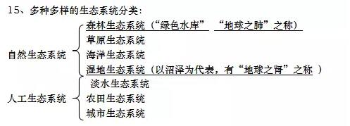 初一生物知识点必背清单：了解生物圈