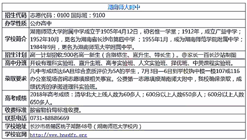 湖南师大附中招生信息