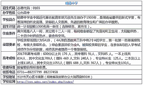 长沙明德中学招生信息