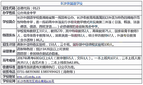 长沙外国语中学招生信息