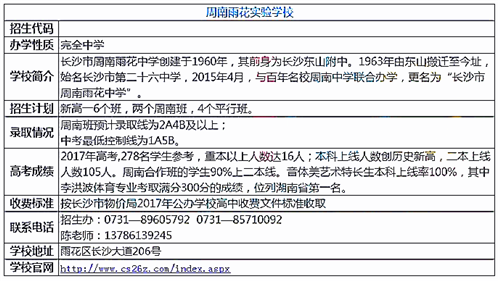 长沙周南雨花实验中学招生信息