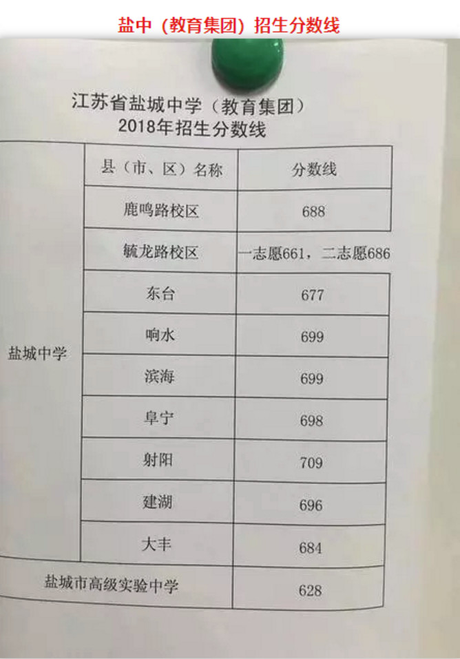 2018盐中教育集团中考录取分数线公布