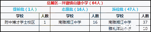 2018年长沙岳麓区坪塘镇山塘小学微机派位结果