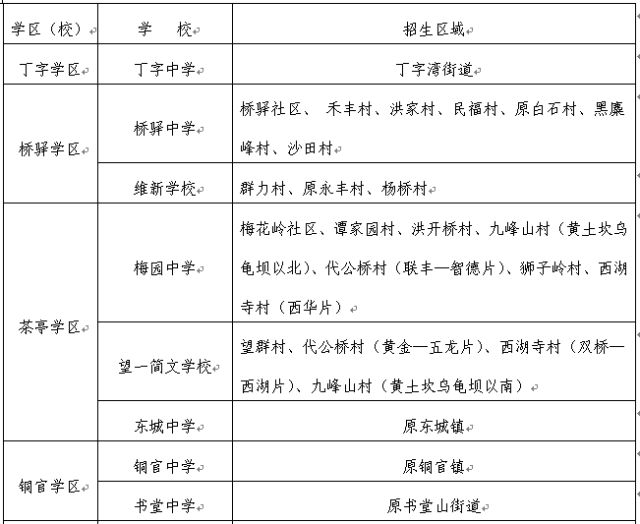 2018长沙望城初中学区划分表