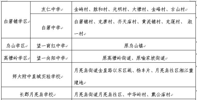 2018长沙望城初中学区划分表