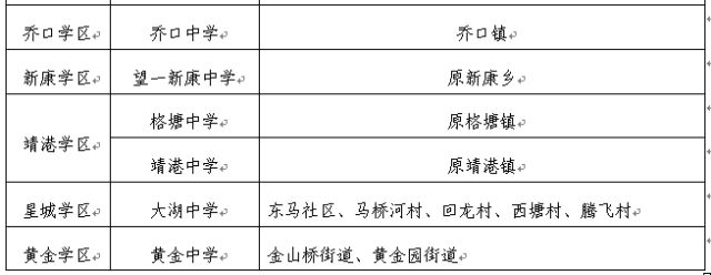 2018长沙望城初中学区划分表