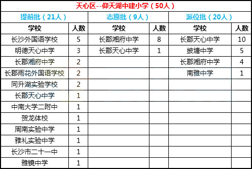  2018年长沙市天心区仰天湖中建小学微机派位录取结果名单