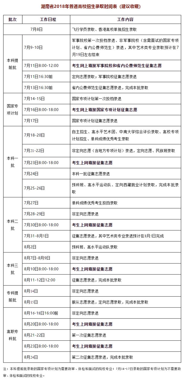 2018年湖南高考：志愿填报完之后的注意事项