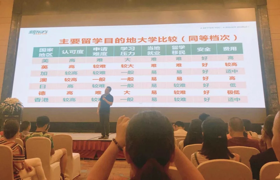 孙涛老师留学分享