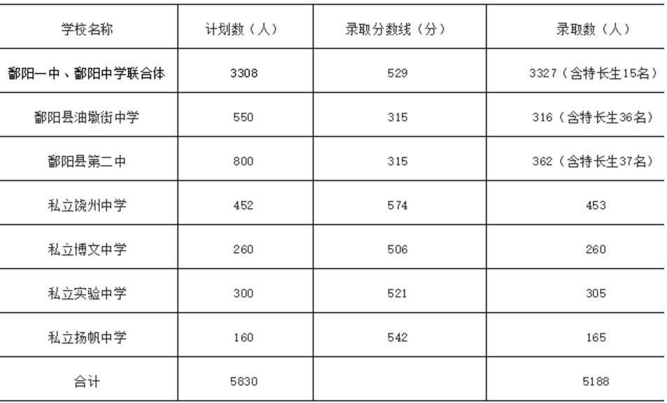 鄱阳县人口数量_鄱阳县2015年各乡镇人口和面积排名新鲜出炉 图