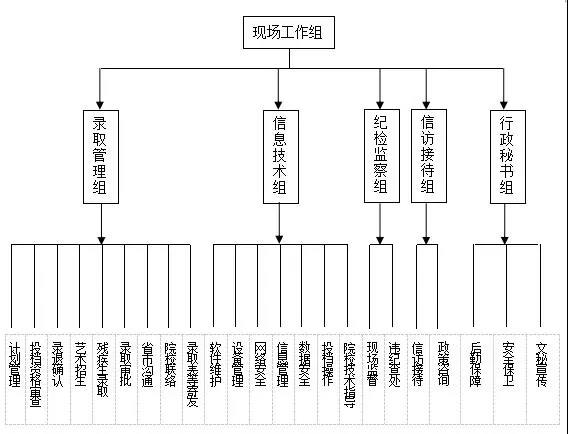 湖南省普通高校招生录取工作方案