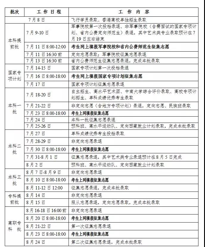 民办高校招生方案_民办中学学校招生图片_上海民办本科高校