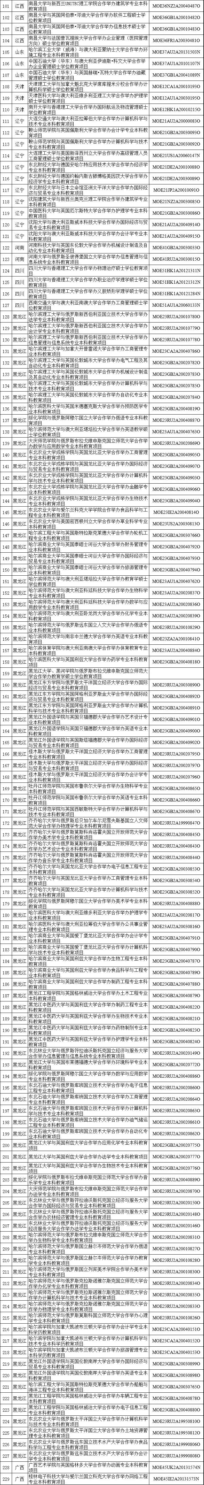 教育部关于批准部分中外合作办学机构和项目终止的通知