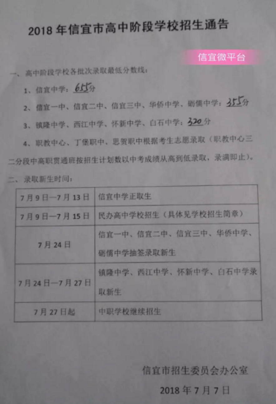 2018茂名信宜普通高中中考录取分数线公布