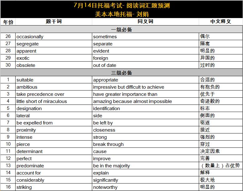 2018年7月14日托福考试阅读词汇参考