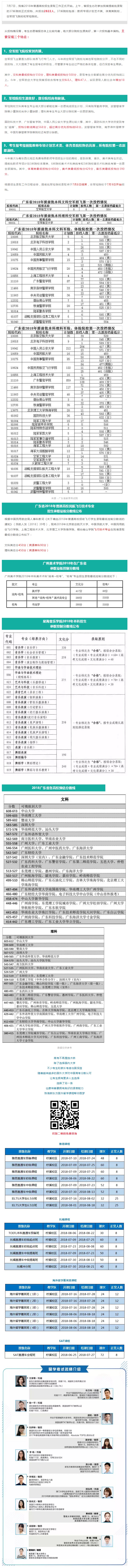广东省提前批录取分数线出炉