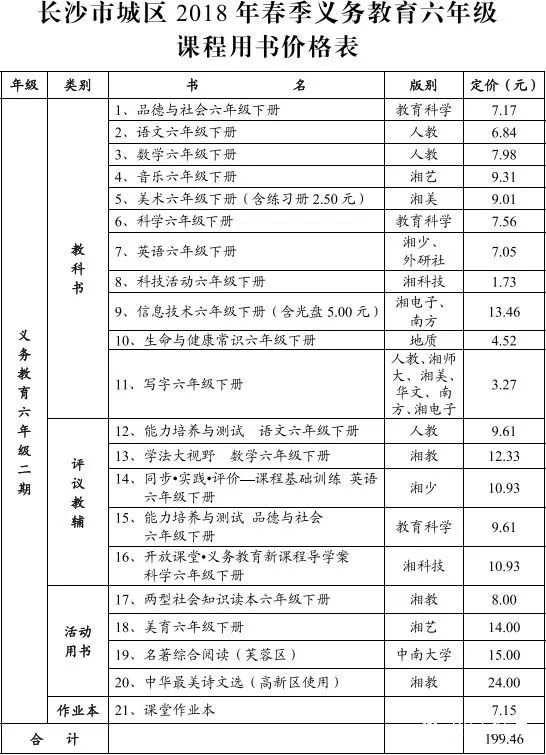 2018长沙春季义务教育六年级课程用书价格表