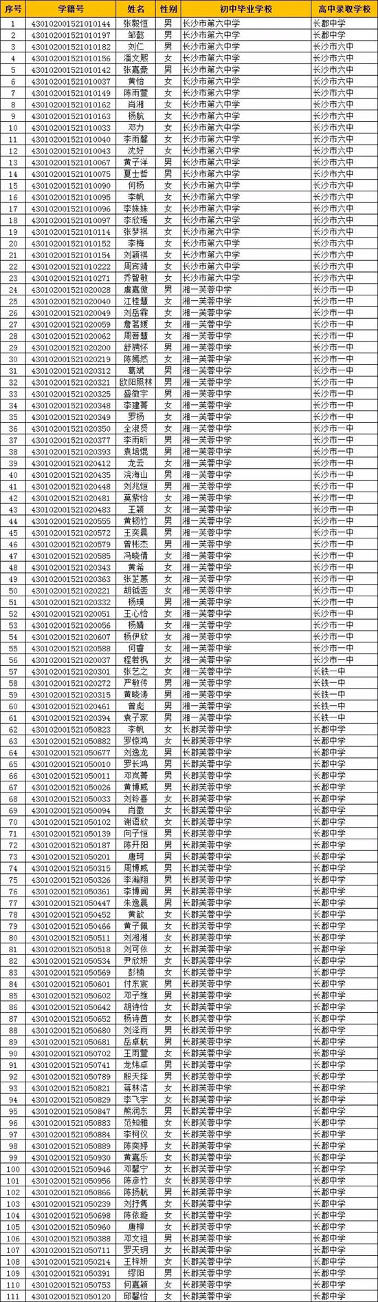 长沙市城区普通高中指标生录取名单公示（一）