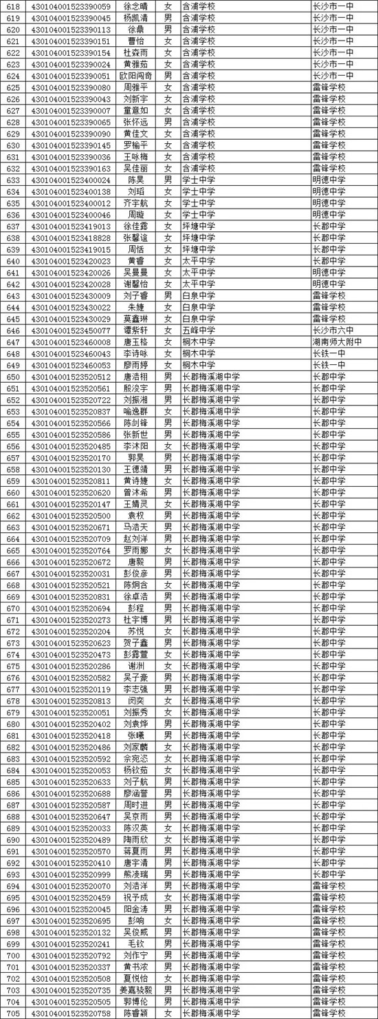 长沙市城区普通高中指标生录取名单公示（二）