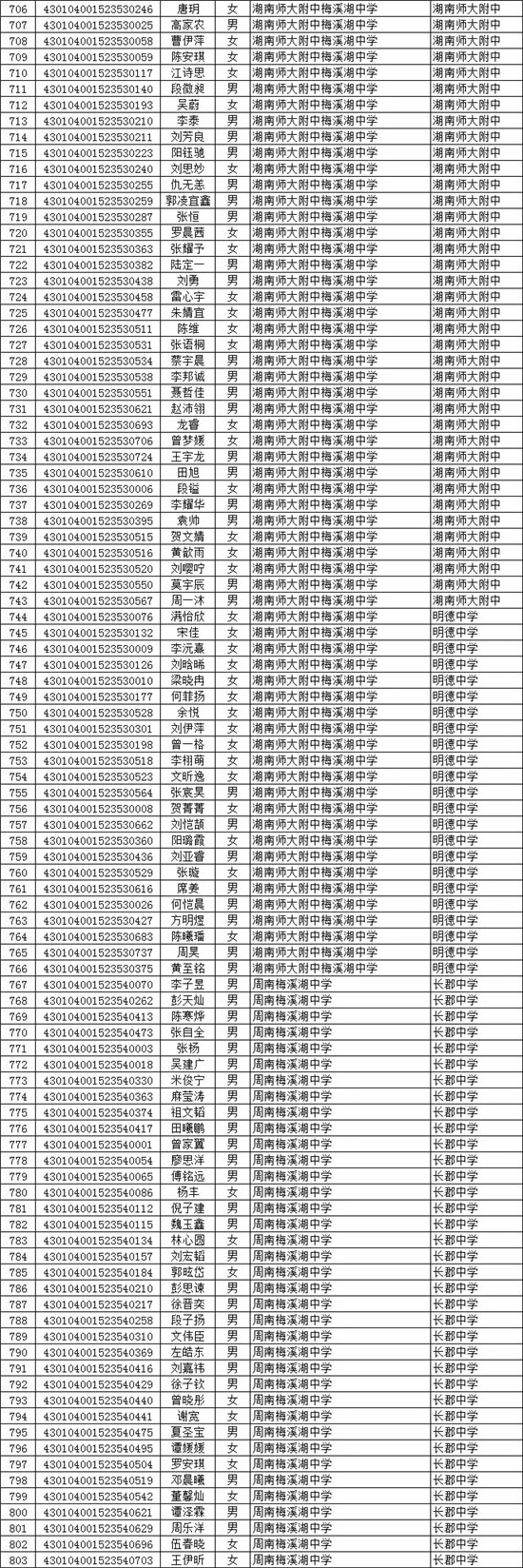 长沙市城区普通高中指标生录取名单公示（二）