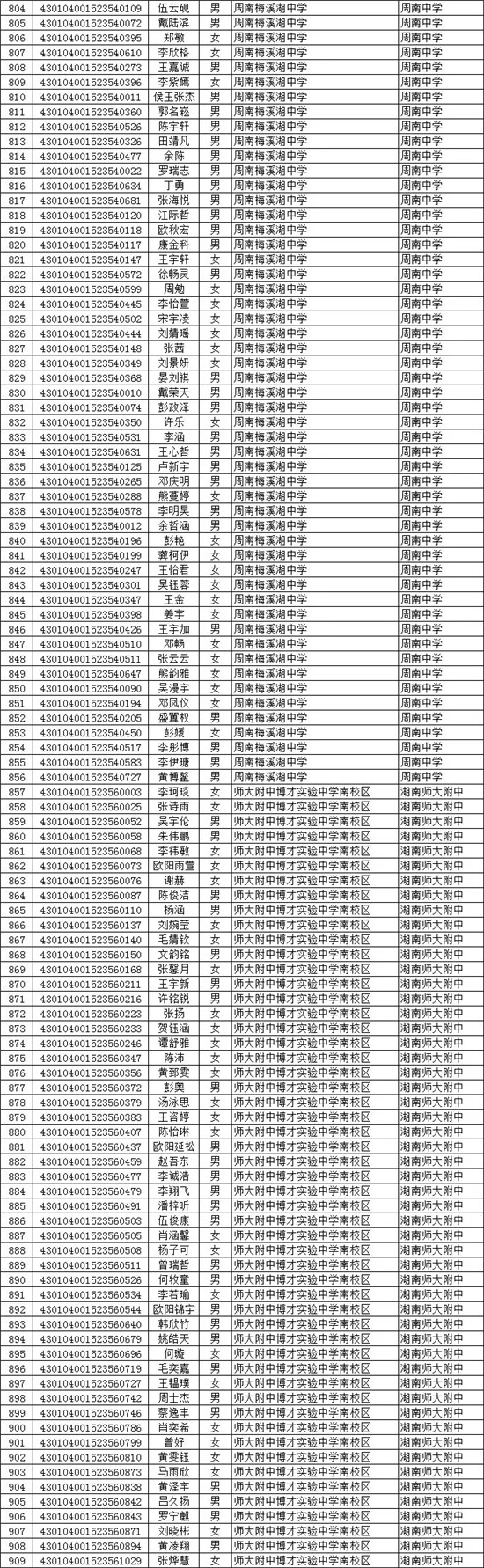 长沙市城区普通高中指标生录取名单公示（三）
