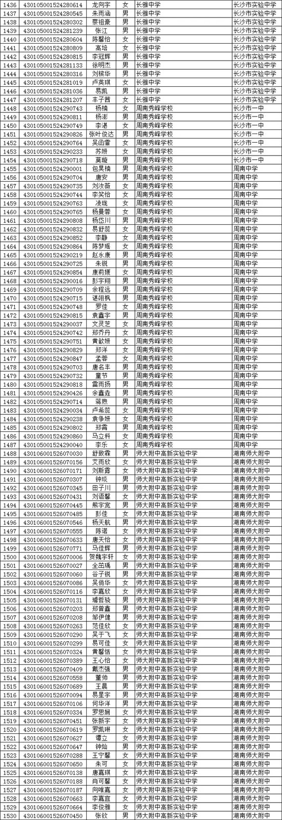 长沙市城区普通高中指标生录取名单公示（四）