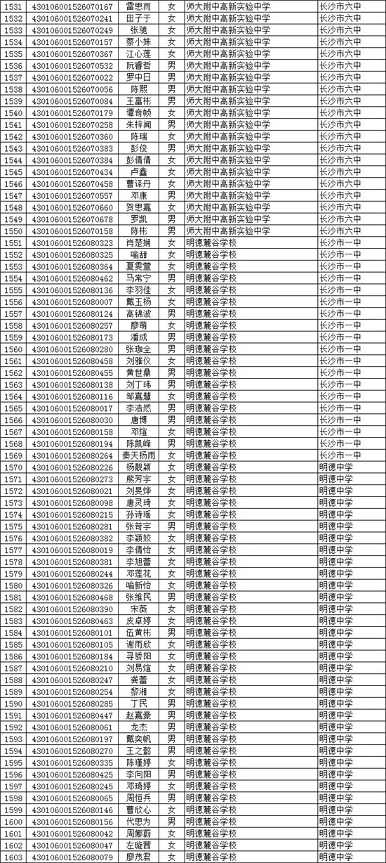 长沙市城区普通高中指标生录取名单公示（四）