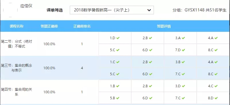 优能高中：2018年“暑续秋”仅剩一天