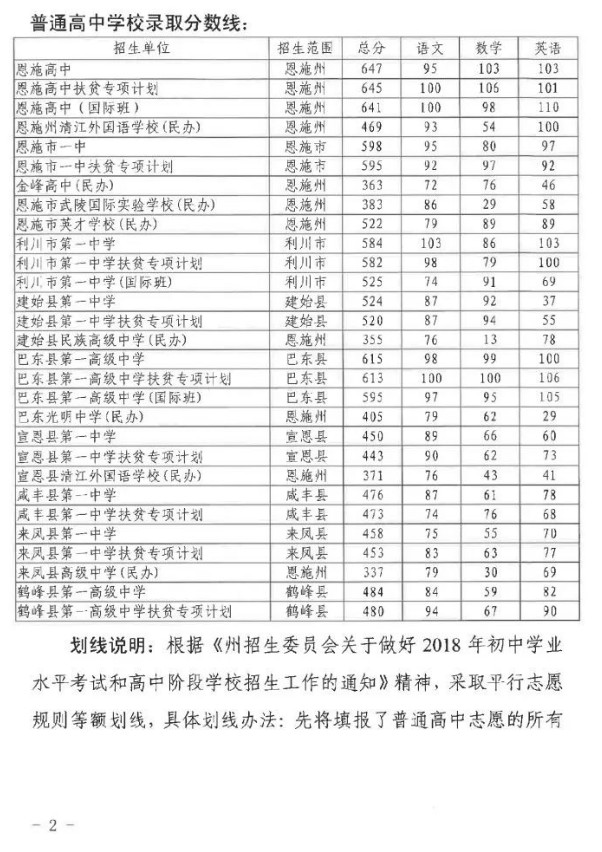 2018恩施中考最低录取控制分数线恩施教育信息网