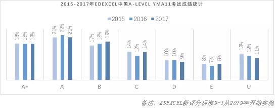GCSE和A-LEVEL数学衔接课程的学习准备