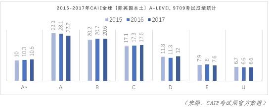 GCSE和A-LEVEL数学衔接课程的学习准备