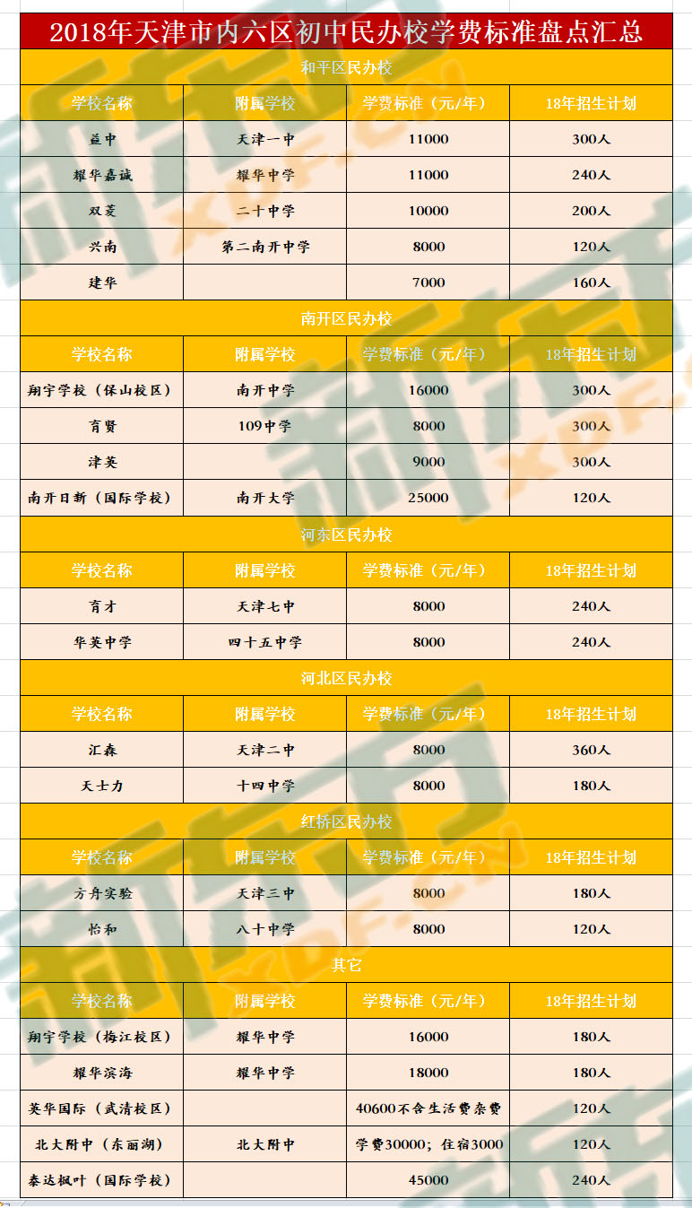 天津小升初