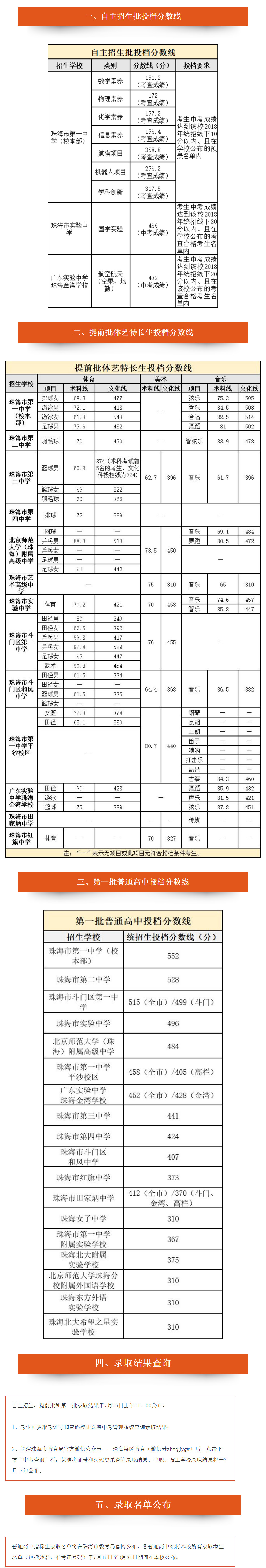 2018珠海普通高中中考录取分数线公布