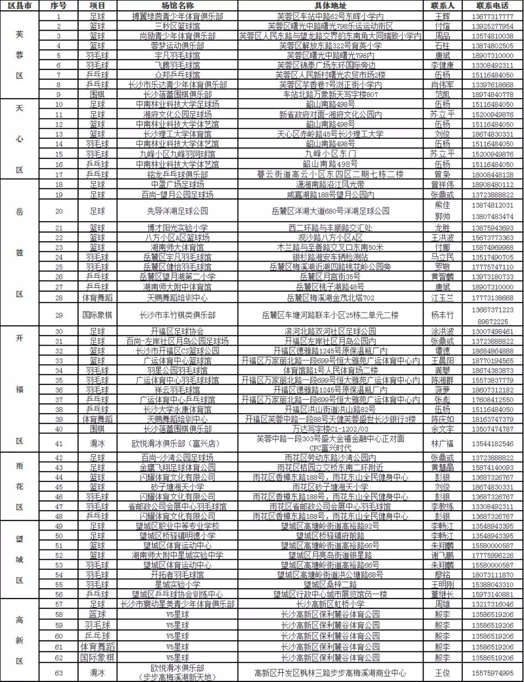 2018长沙63家中小学生免费体育项目培训场地介绍