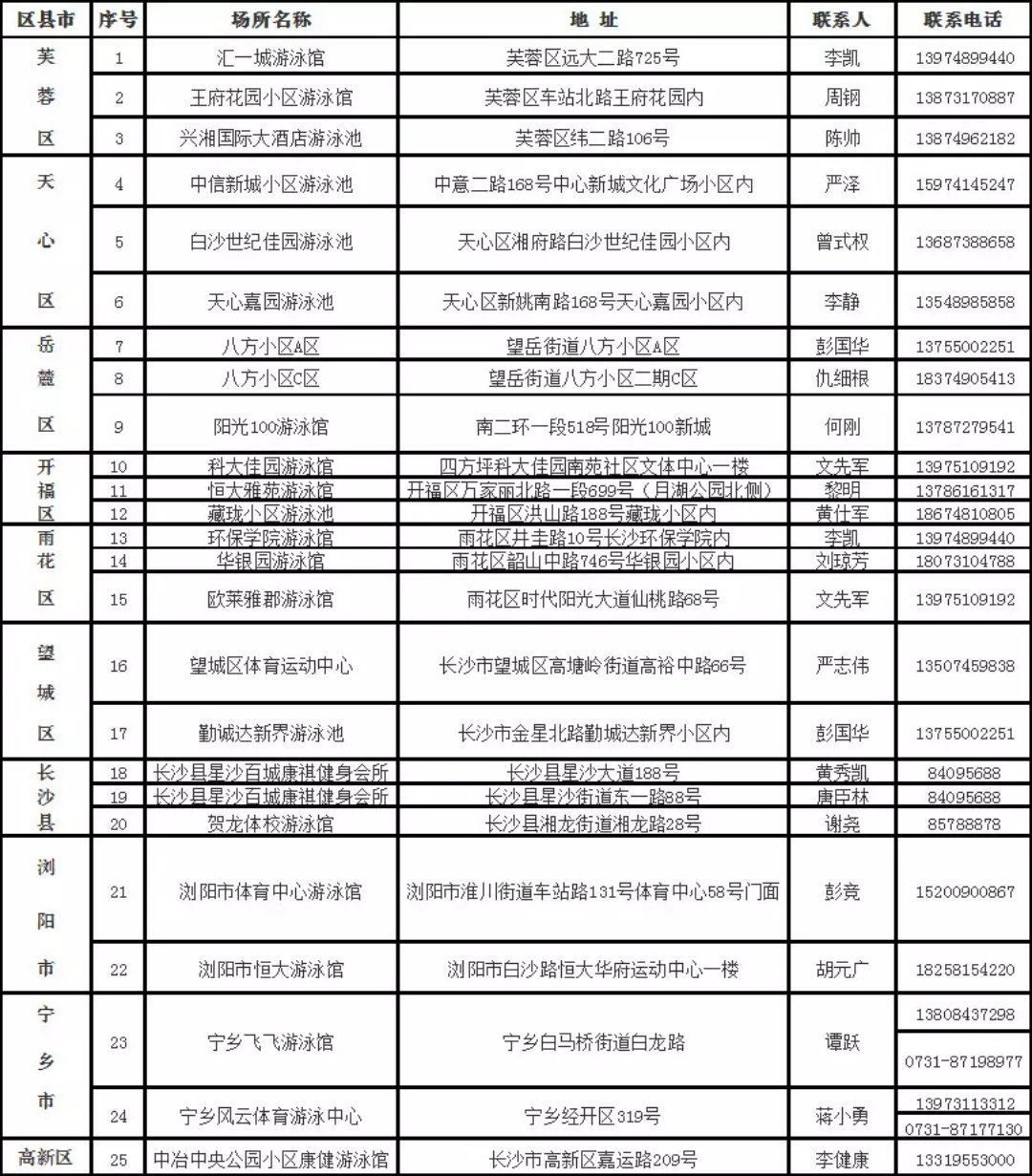 2018长沙25家游场泳馆暑期对中小学生免费开放！