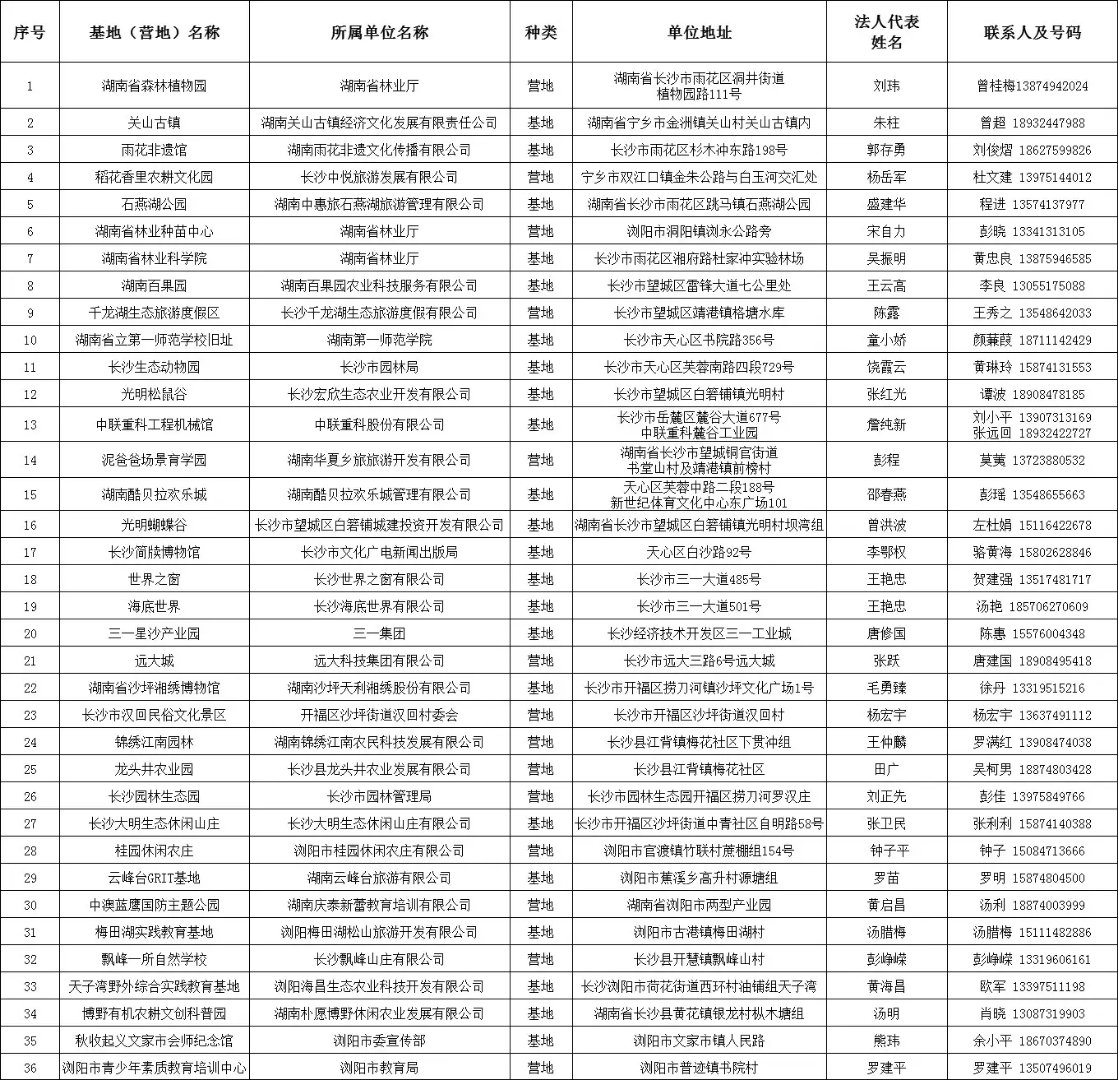 2018长沙36所中小学生中小学研学旅行基地名单