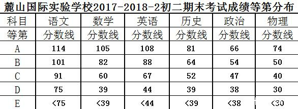 长沙中考：各校期末A线一览