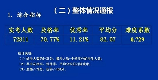 长沙中考数学拿A的难度