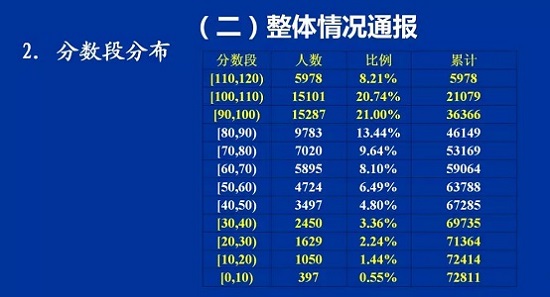 长沙中考数学拿A的难度