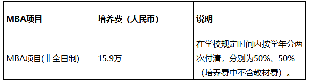 上海对外经贸大学MBA招生简章(非全日制)