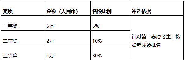 上海对外经贸大学MBA招生简章(非全日制)