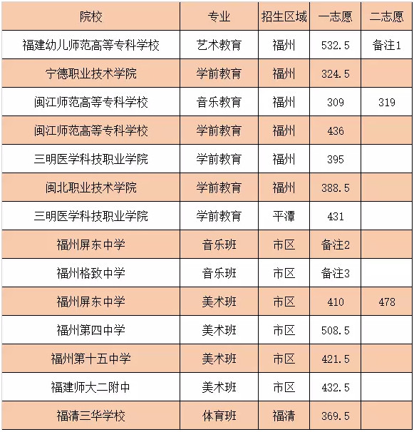 福州阳光中招网