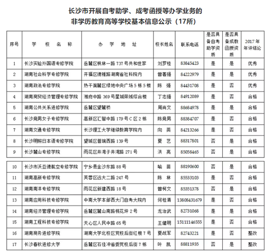 长沙具有合法资质的民办非学历教育高等学校信息公示