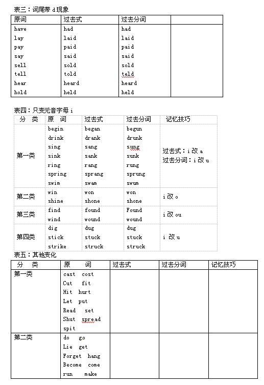 天津英语高中语法_高中英语语法教案模板_李阳疯狂英语·李阳高中语法