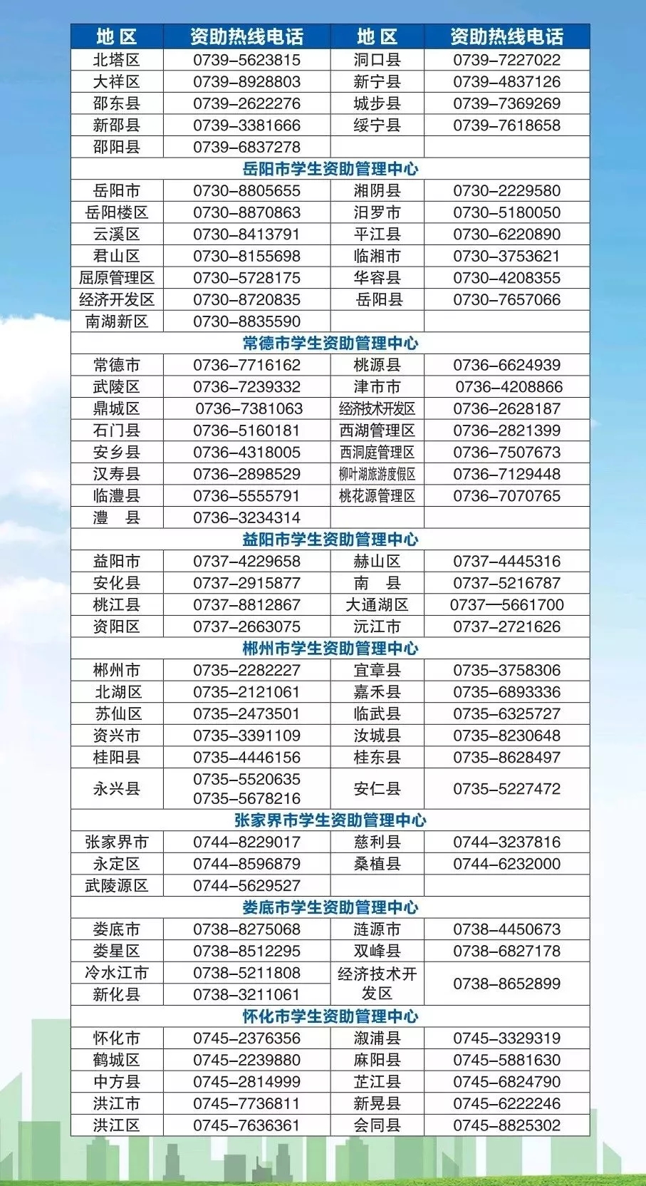 湖南省各高校和各地学生资助咨询电话