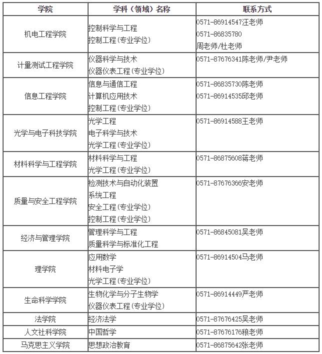 2018年中国计量大学攻读硕士学位研究生调剂程序