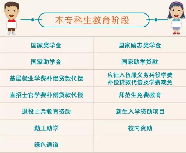 2018年准大一学生注意：资助热线和政策