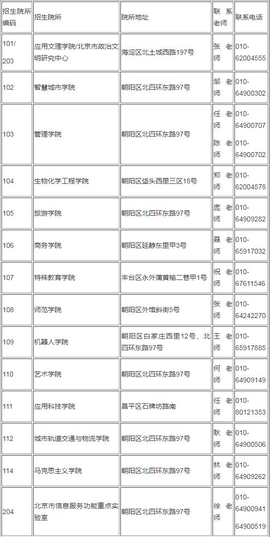 北京联合大学招生院所联系方式